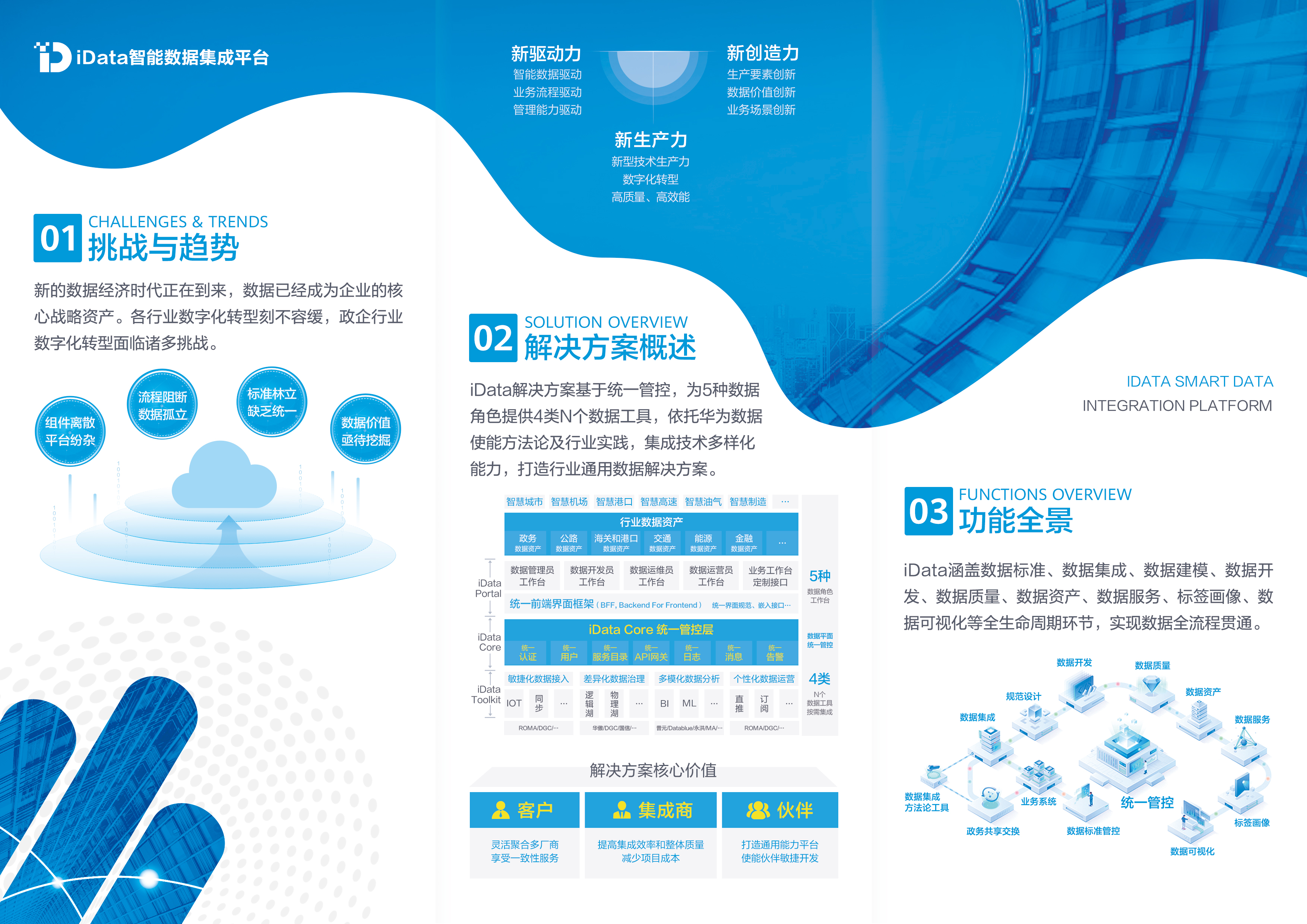 idata智能数据集成平台宣传彩页