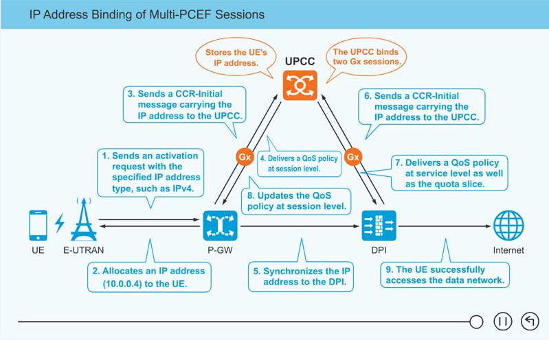 Show you how to solve IP address conflicts using UPCC MS/UE IP Address ...