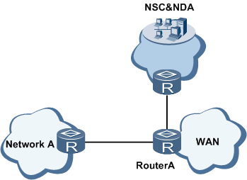 Netstream huawei что это