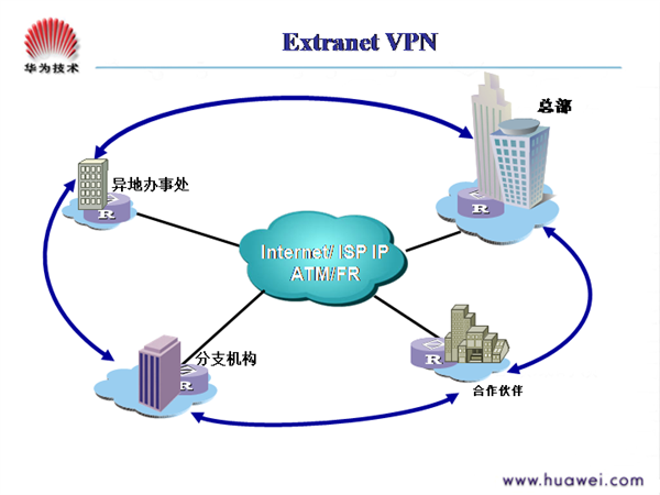 Презентация на тему vpn