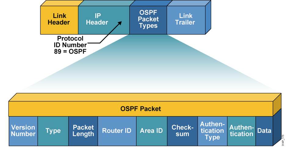 Перезапустить ospf процесс huawei