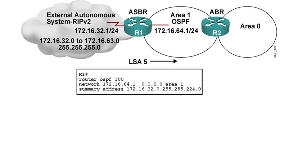 Перезапустить ospf процесс huawei