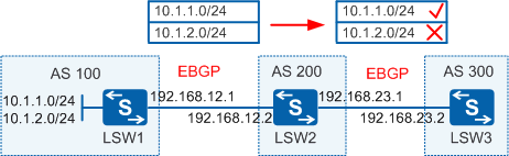 图1 ip-prefix在BGP中的应用.png