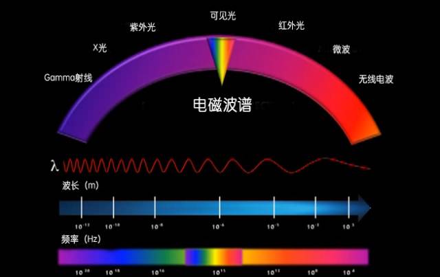 光纤知识