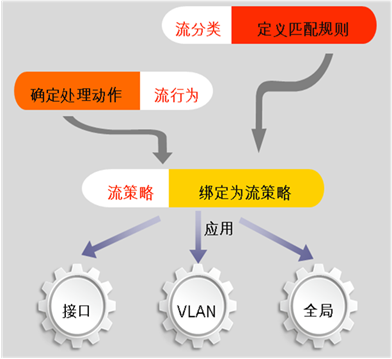 【交换机在江湖】QoS专题-第2期-QoS实现工具之MQC_路由交换