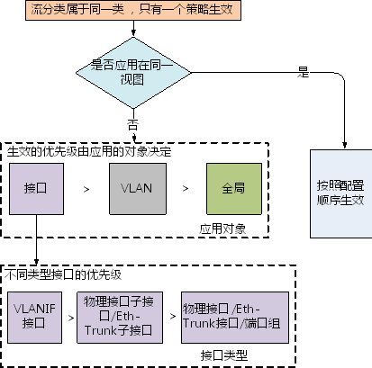 【交换机在江湖】QoS专题-第2期-QoS实现工具之MQC_路由交换_02