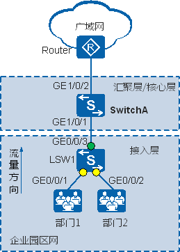 【交换机在江湖】QoS专题-第2期-QoS实现工具之MQC_路由交换_04