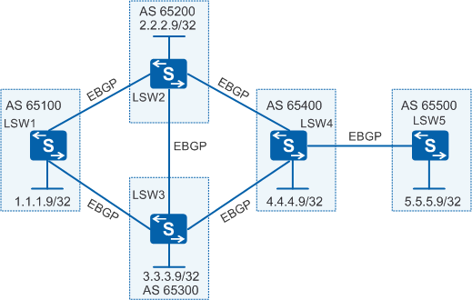 Курс huawei routing and switching шаг