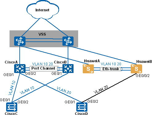 Huawei spanning tree настройка