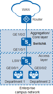 Qos huawei 5700 настройка