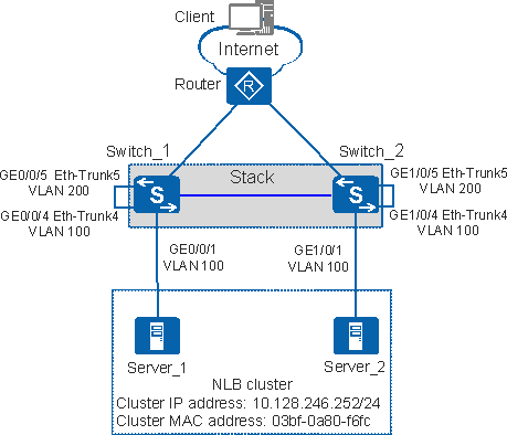 Example for Connecting a Stack to an NLB Cluster (Using Physical Link ...