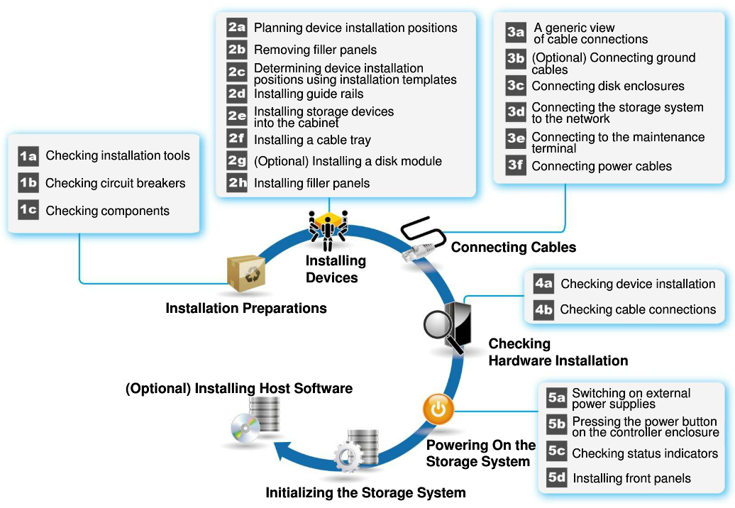 H35-480_V3.0 Training Online