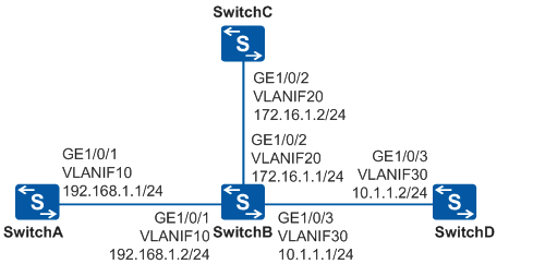 Example For Configuring Basic RIP Functions - Huawei Enterprise Support ...