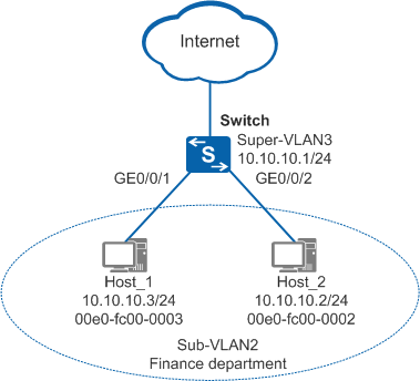 Vlan batch huawei что это