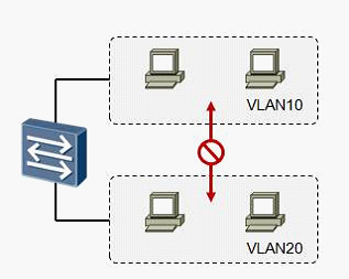 В каком vlan ходят bpdu huawei