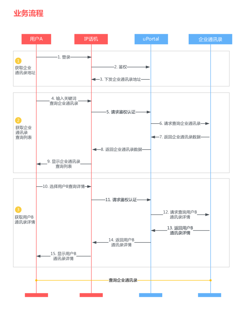 20180711091831314.png