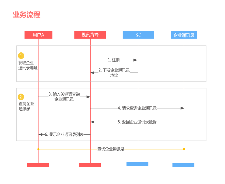 20180711092949483.png