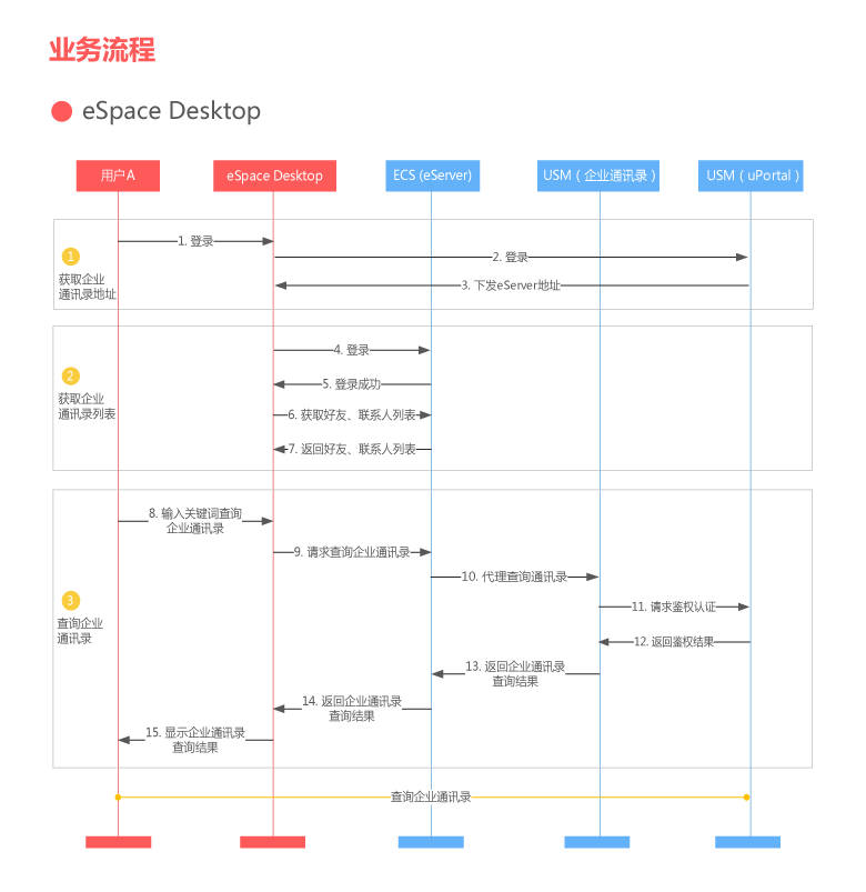 20180720085512954.png