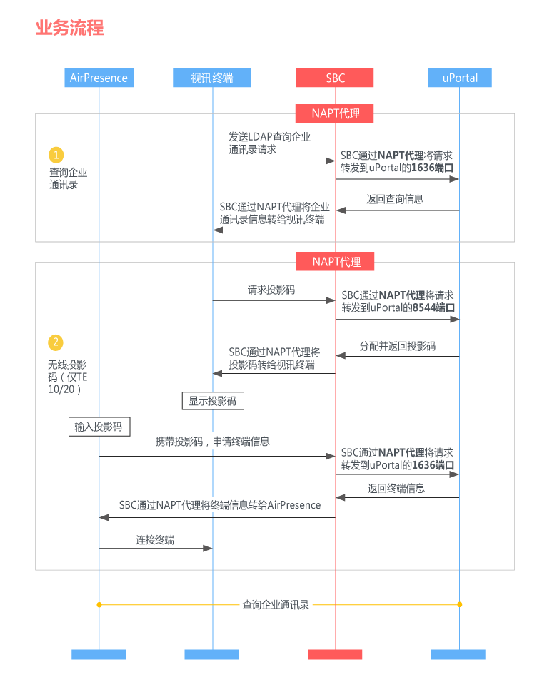 20180813164650345.png