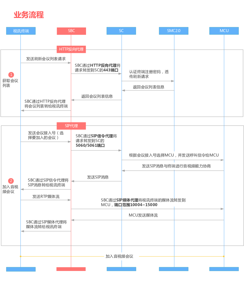 20180829094205389.png