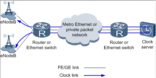 What is the IPCLK of the eNodeB? - Huawei Enterprise Support Community