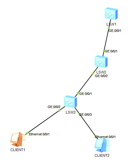 Опция 125 dhcp huawei что это