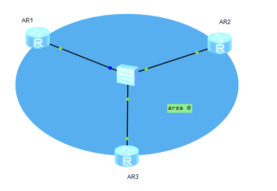 Перезапустить ospf процесс huawei