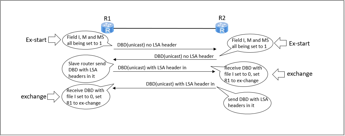 Перезапустить ospf процесс huawei