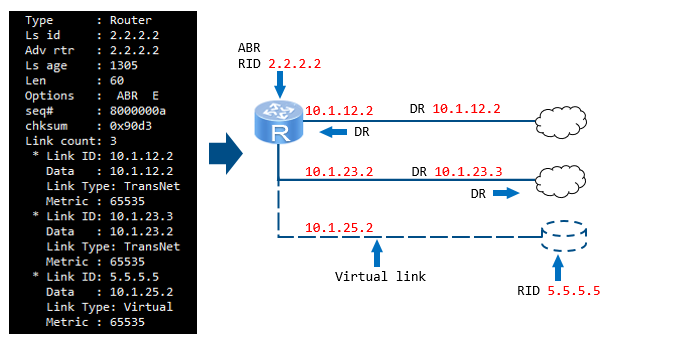 Перезапустить ospf процесс huawei