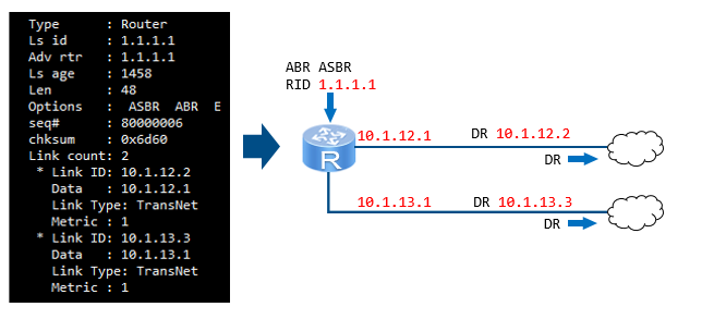 Перезапустить ospf процесс huawei