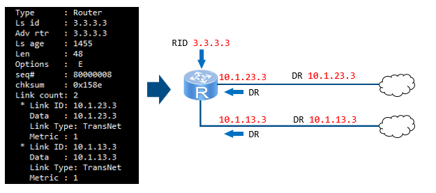 Перезапустить ospf процесс huawei