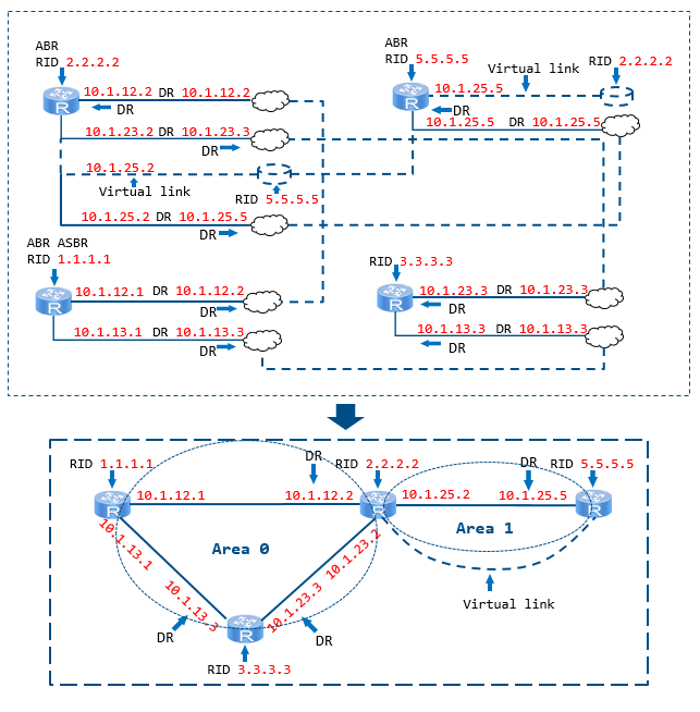 Перезапустить ospf процесс huawei