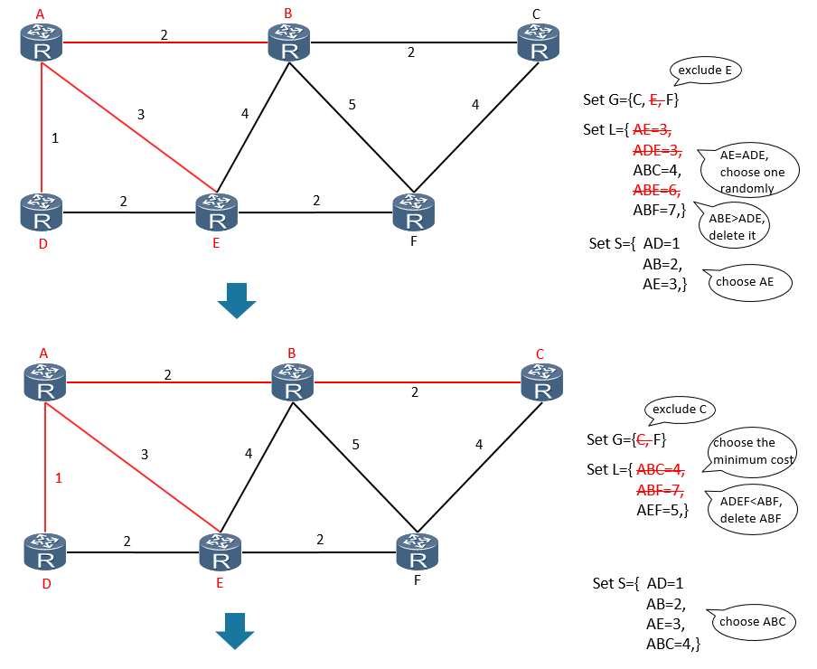 Перезапустить ospf процесс huawei