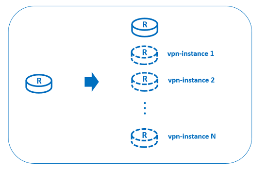 Vpn instance huawei настройка