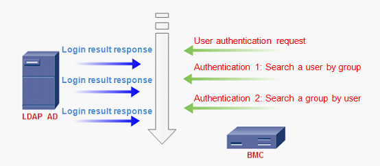 Ibmc huawei что это