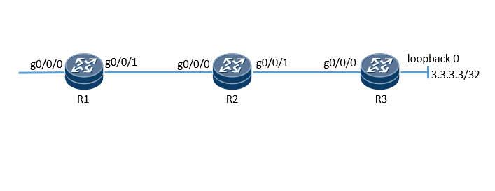 Перезапустить ospf процесс huawei