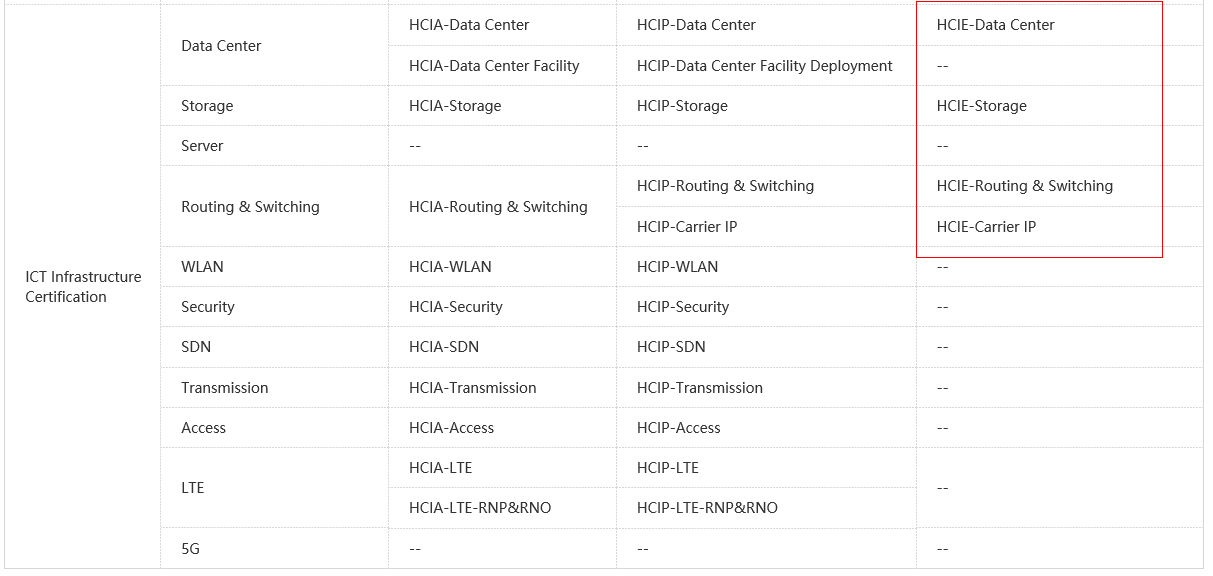 Hcie huawei что это