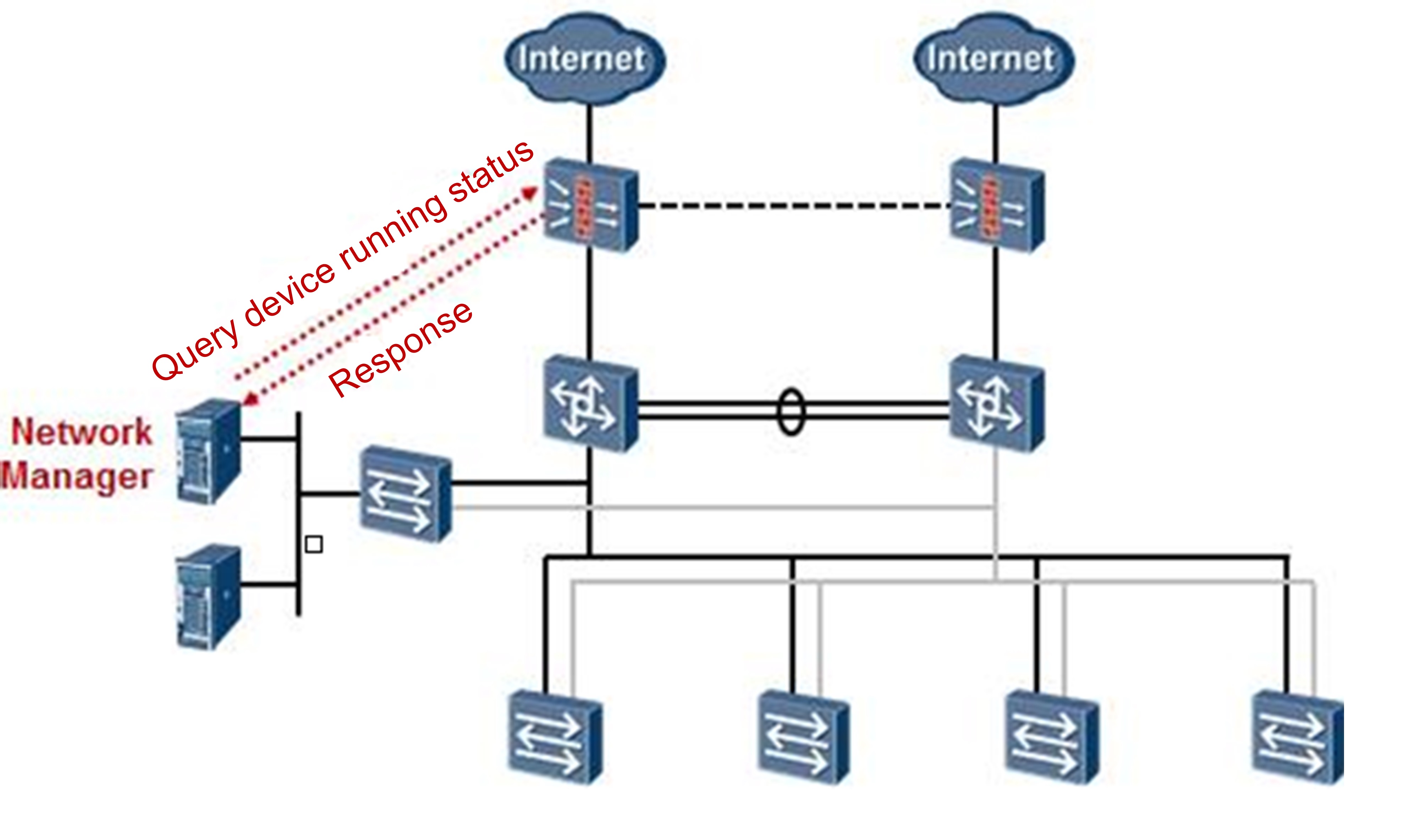 Настройка snmp v2 huawei