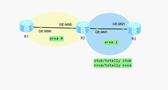 Перезапустить ospf процесс huawei