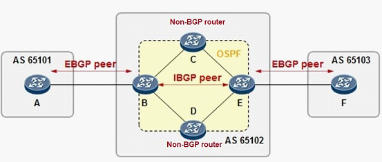 Bgp route reflector huawei настройка