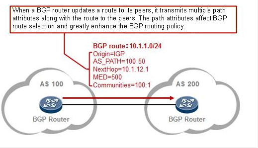 Bgp route reflector huawei настройка