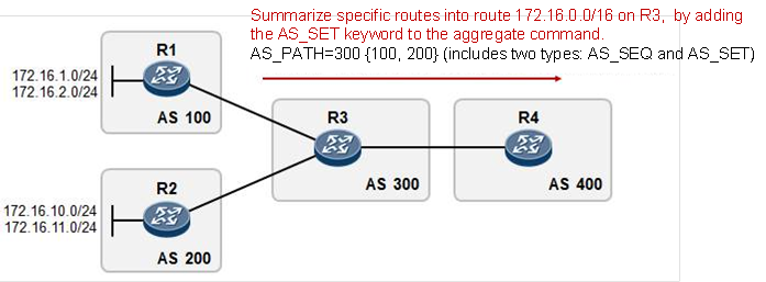 Bgp route reflector huawei настройка