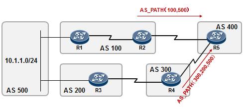 Bgp route reflector huawei настройка