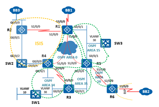 Перезапустить ospf процесс huawei