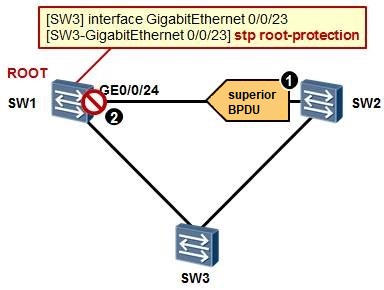 Отключить stp на порту huawei