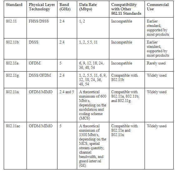 The wifi rate is sometimes expressed in MCS,what is MCS? - Huawei ...