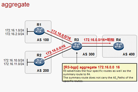 Bgp route reflector huawei настройка