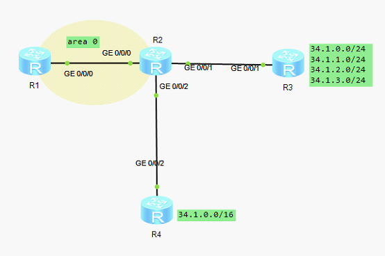 Перезапустить ospf процесс huawei