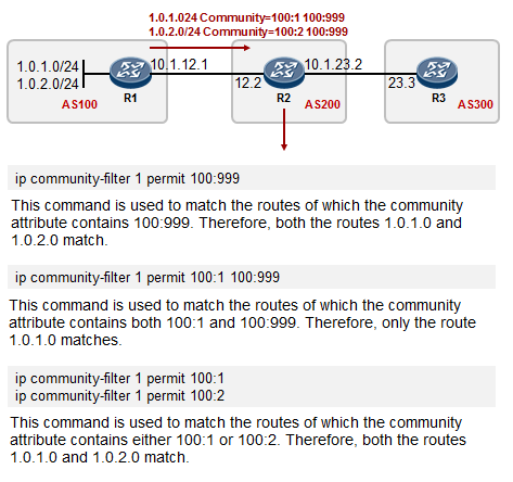 BGP Fundamentals 18-Using Community Attributes In Route-Policy - Huawei ...