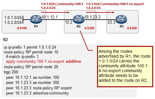 Настройка route policy huawei